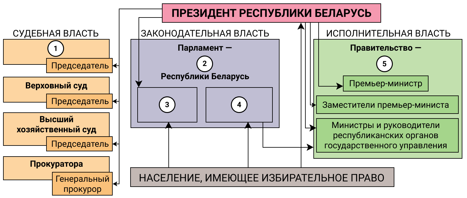 игра органы государственной власти (100) фото